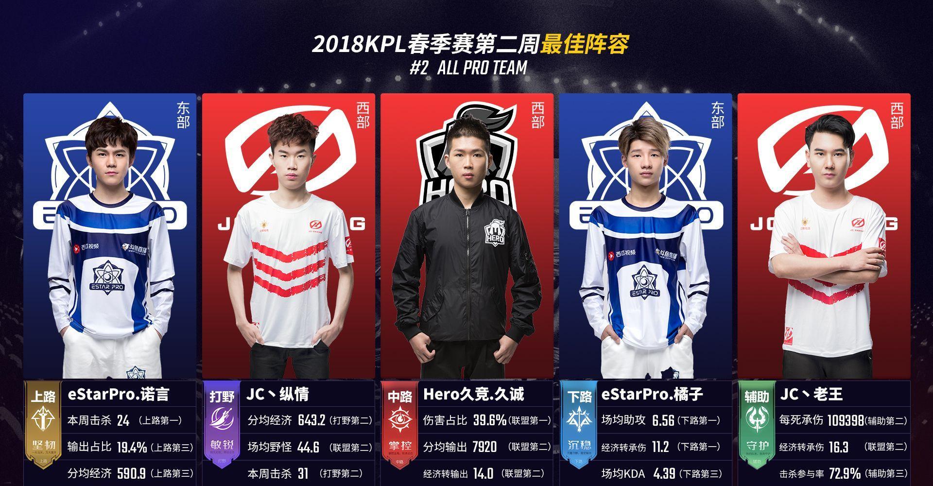 任何英超层 任何英超层
