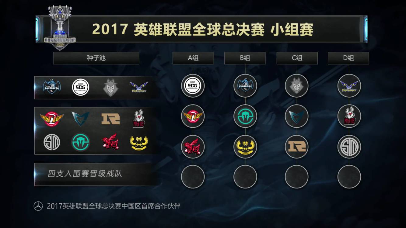 把握官方时